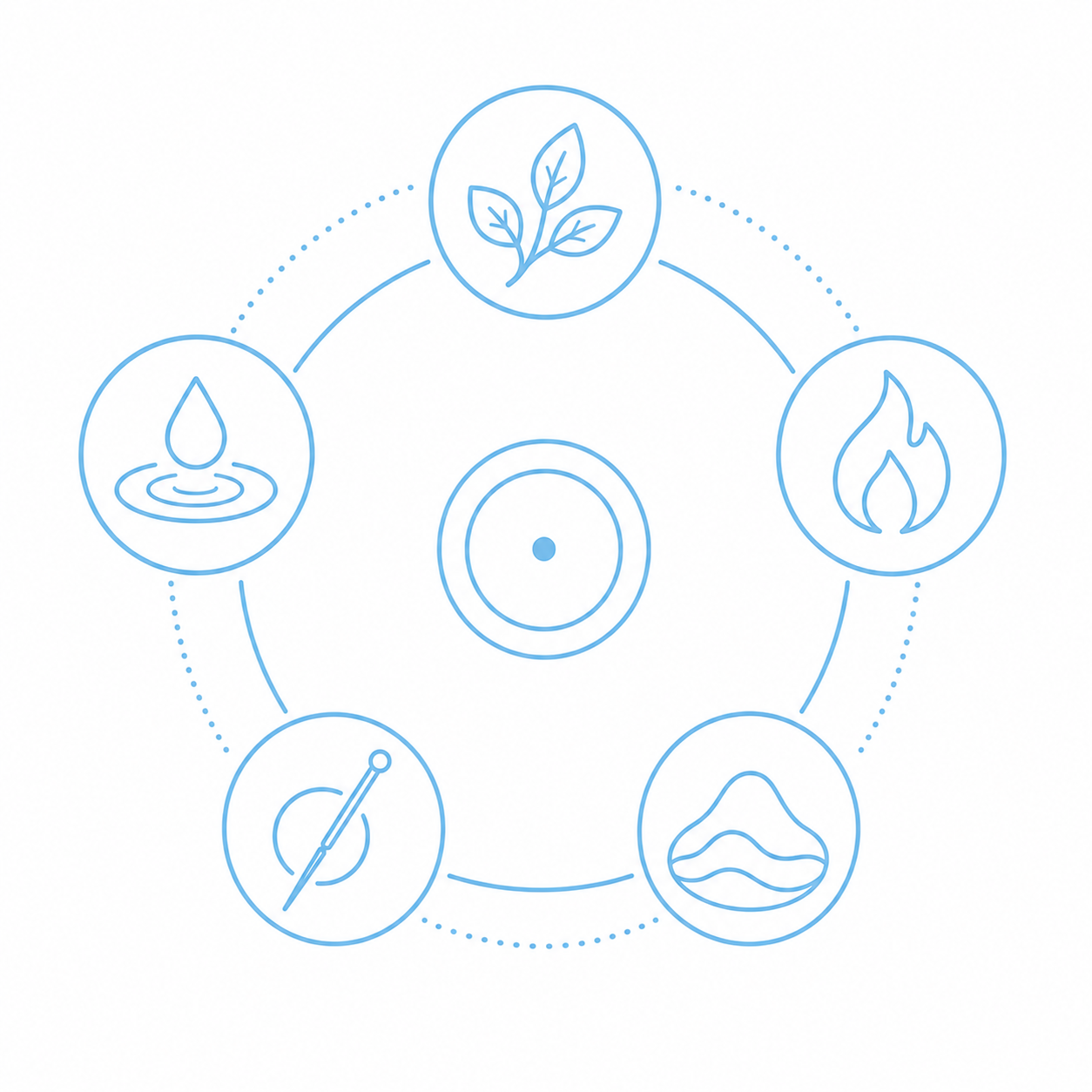 Flat five elements balance illustration with symbols for wood, fire, earth, metal, and water.